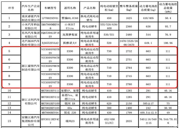 问界M8/小米YU7等领衔 2025年将上市重磅SUV（下）