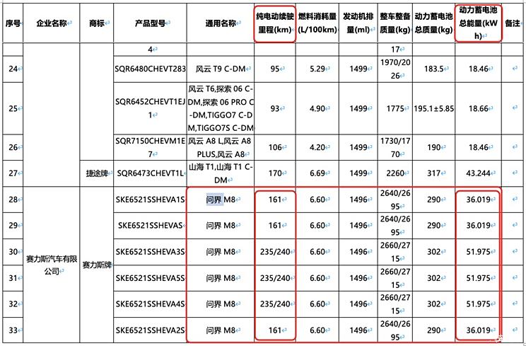 问界M8/小米YU7等领衔 2025年将上市重磅SUV（下）